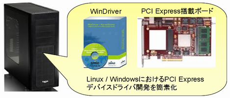 FPGA boards and WinDriver 